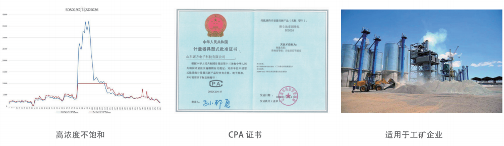 SDS026工業(yè)粉塵傳感器特性展示.png