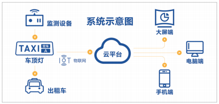 道路揚塵監測系統.png