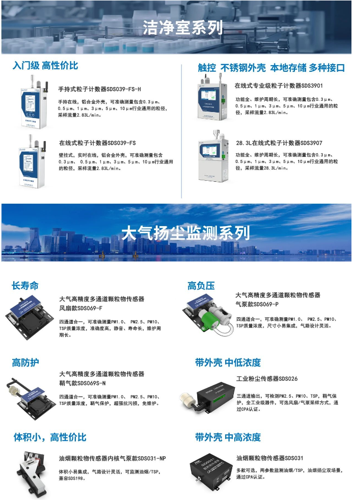 顆粒物傳感器潔凈室系列.png