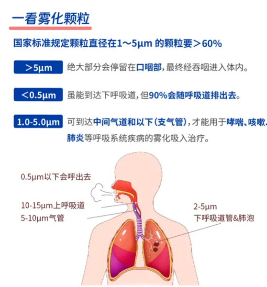 霧化顆粒大小國家標準.jpg